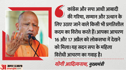 UP Vidhanmandal session: UP Legislature's special session on women's reservation today