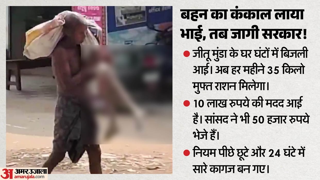 odisha keonjhar jeetu munda skeleton bank case details
