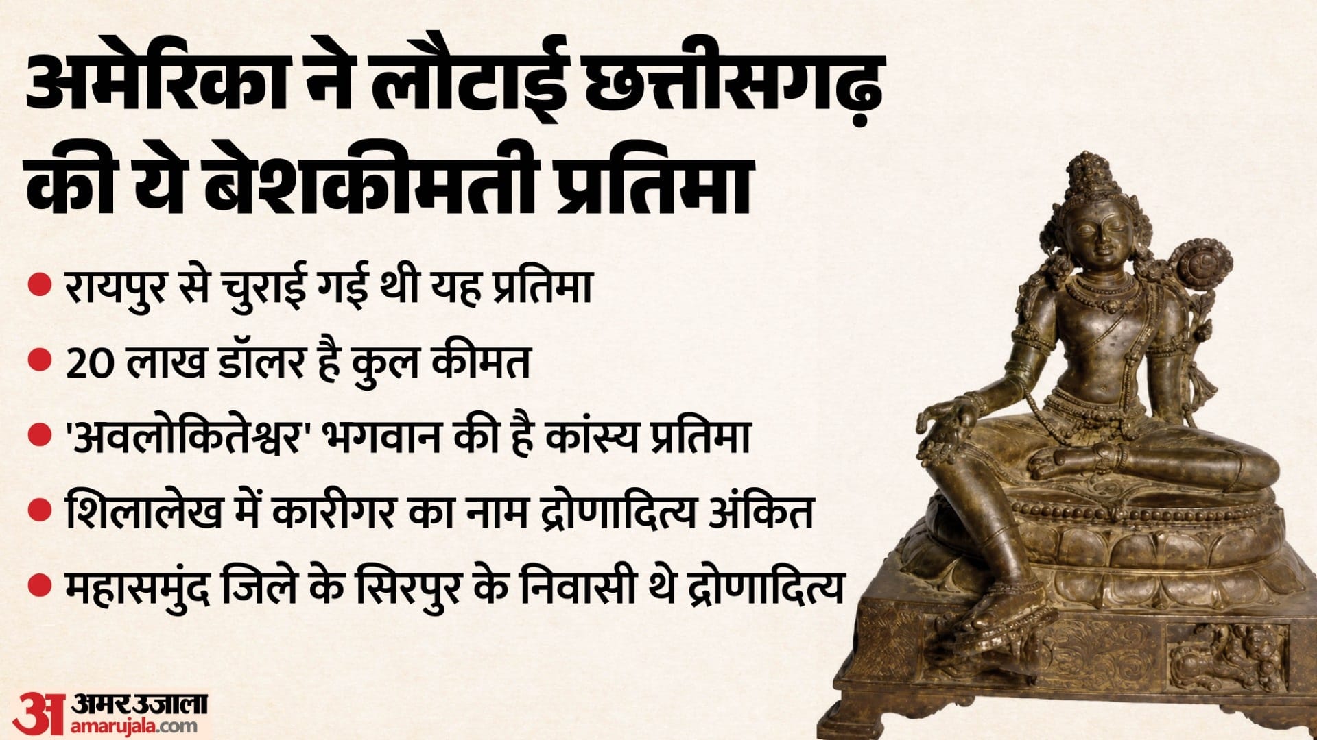 ग्रॉफिक्स: अमर उजाला डिजिटल
