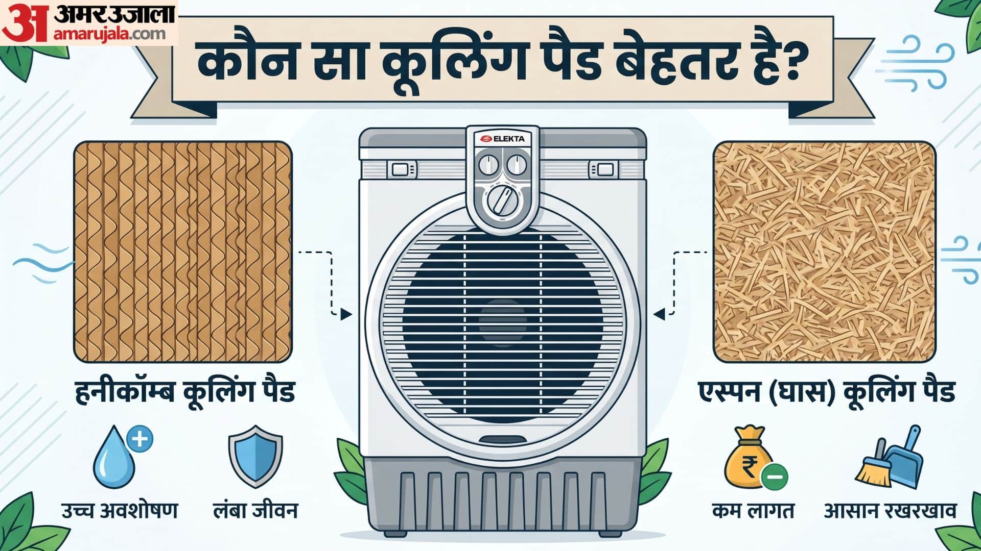Grass vs. Honeycomb Pads: Which Cooling Pad Is Best for Your Air Cooler in hindi