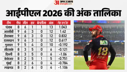 आईपीएल 2026 अंक तालिका