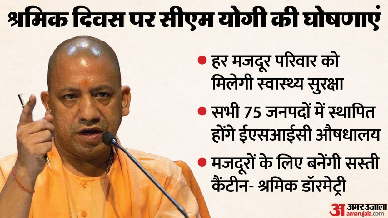 UP: CM Yogi announces on Labour Day, says workers' dormitories will be built in the state, and cheap food will