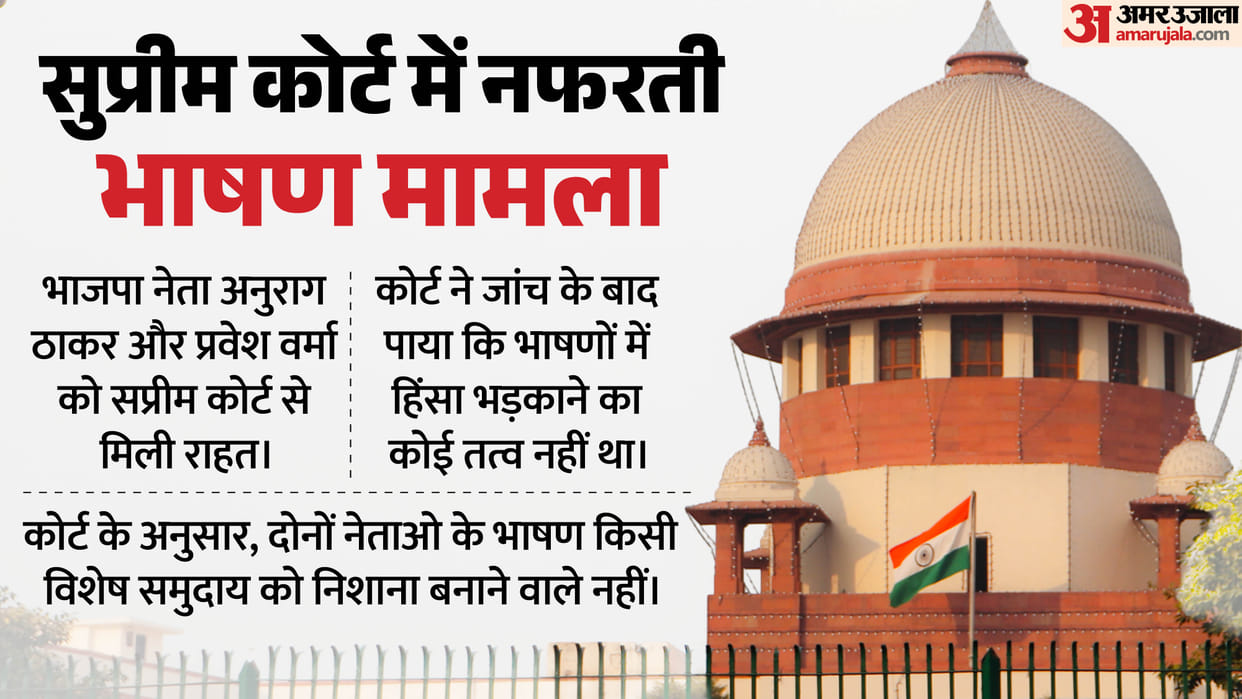Supreme Court: No Cognisable Offence in Hate Speech Case Against Anurag Thakur, Parvesh Verma