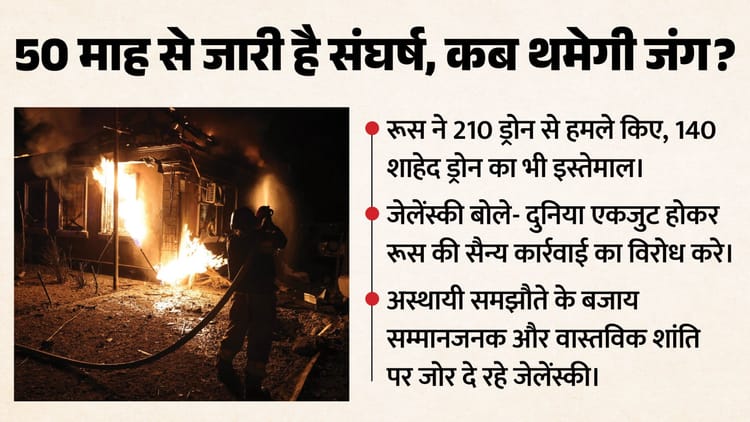 रूस के 210 ड्रोन हमले से दहला यूक्रेन: जेलेंस्की का सवाल- कब तक चलेगी पुतिन की मनमानी? बिजली-पानी