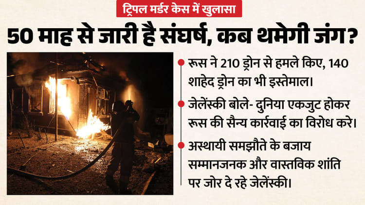 रूस के 210 ड्रोन हमले से दहला यूक्रेन: जेलेंस्की का सवाल- कब तक चलेगी पुतिन की मनमानी? बिजली-पानी