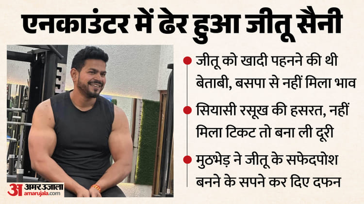 UP: सियासी रसूख की हसरत, इस पार्टी से नहीं मिला टिकट तो बना ली दूरी; एनकाउंटर में ढेर हुए जीतू सैनी की कहानी