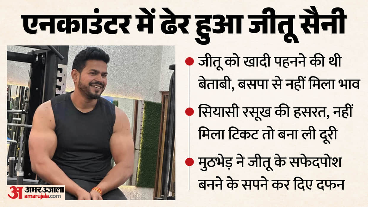 UP Encounter Story: Triple Murder Accused Jitu Saini Political Ambition Ended in Police Shootout
