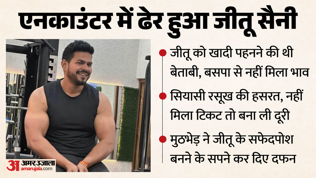 UP Encounter Story: Triple Murder Accused Jitu Saini Political Ambition Ended in Police Shootout