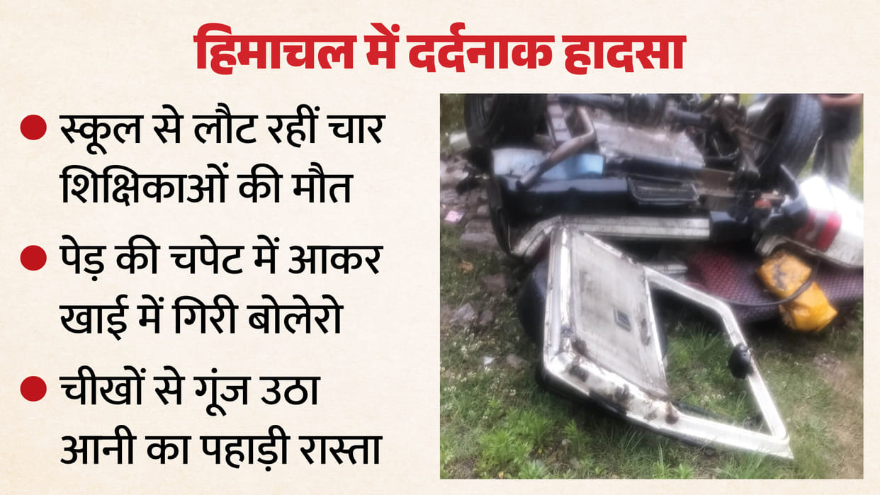 Four female teachers died and three injured IN tree fell on Bolero in KULLU IN Himachal PRADESH
