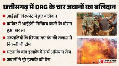 IED Blast in Kanker: Three DRG jawans injured; device was planted by Naxals to target troops