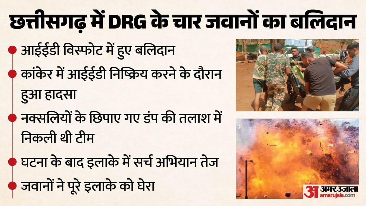IED Blast in Kanker: Three DRG jawans injured; device was planted by Naxals to target troops