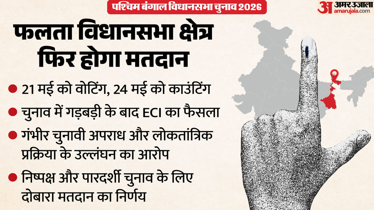 EC directs fresh polls shall be conducted in all the 285 polling station in 144-Falta Assembly