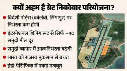 ग्रेट निकोबार प्रोजेक्ट