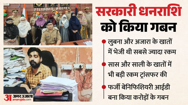 UP: चपरासी ने दो पत्नियों के खातों में भेजी सबसे ज्यादा रकम, इल्हाम ने फर्जी आईडी बनाकर किया करोड़ों का गबन