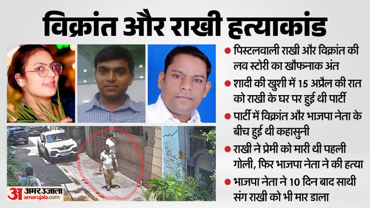 UP: प्रेमिका ने मारी थी प्रेमी को पहली गोली, BJP नेता ने कूंचा सिर; 10 दिन बाद इसलिए सुधारस ने राखी को भी मारा