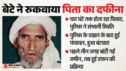 UP News: Son Stops Father Burial Over Property Dispute Grave Digging Halted in Amroha