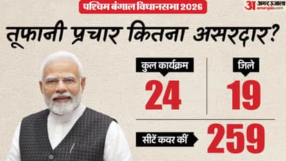 bengal election results 2026 election strategy of pm modi and bjp