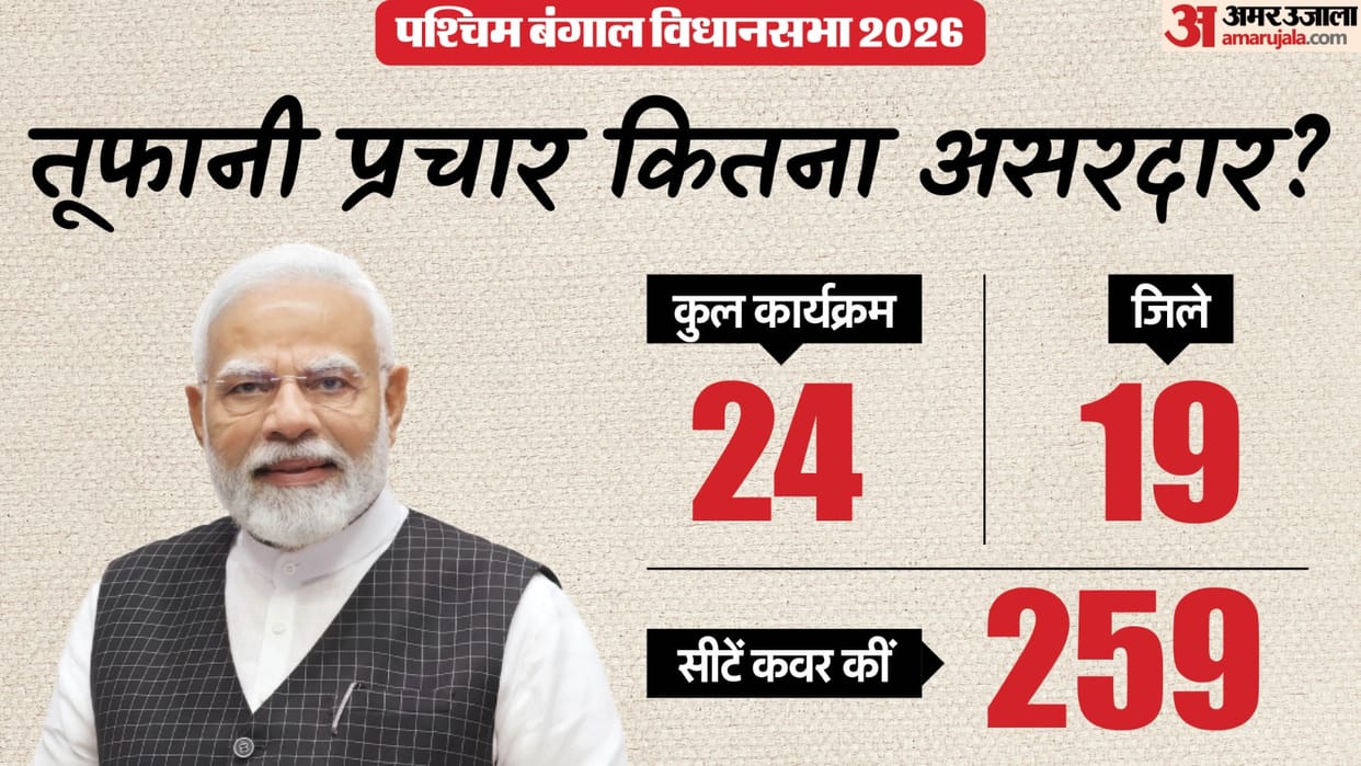 bengal election results 2026 election strategy of pm modi and bjp
