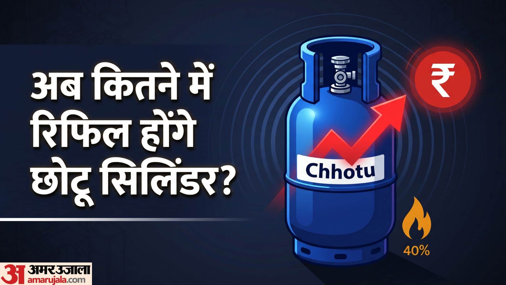 5 किलो वाला चोटू सिलिंडर रिफिल कराने के नियम (सांकेतिक तस्वीर)