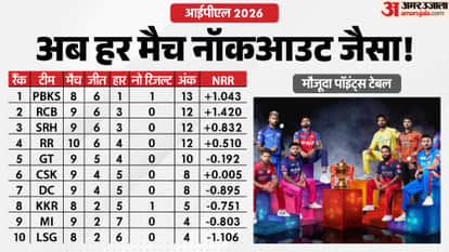 आईपीएल 2026