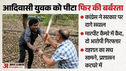 Video of alleged beating of helpless ST youth goes viral, demand for investigation intensified