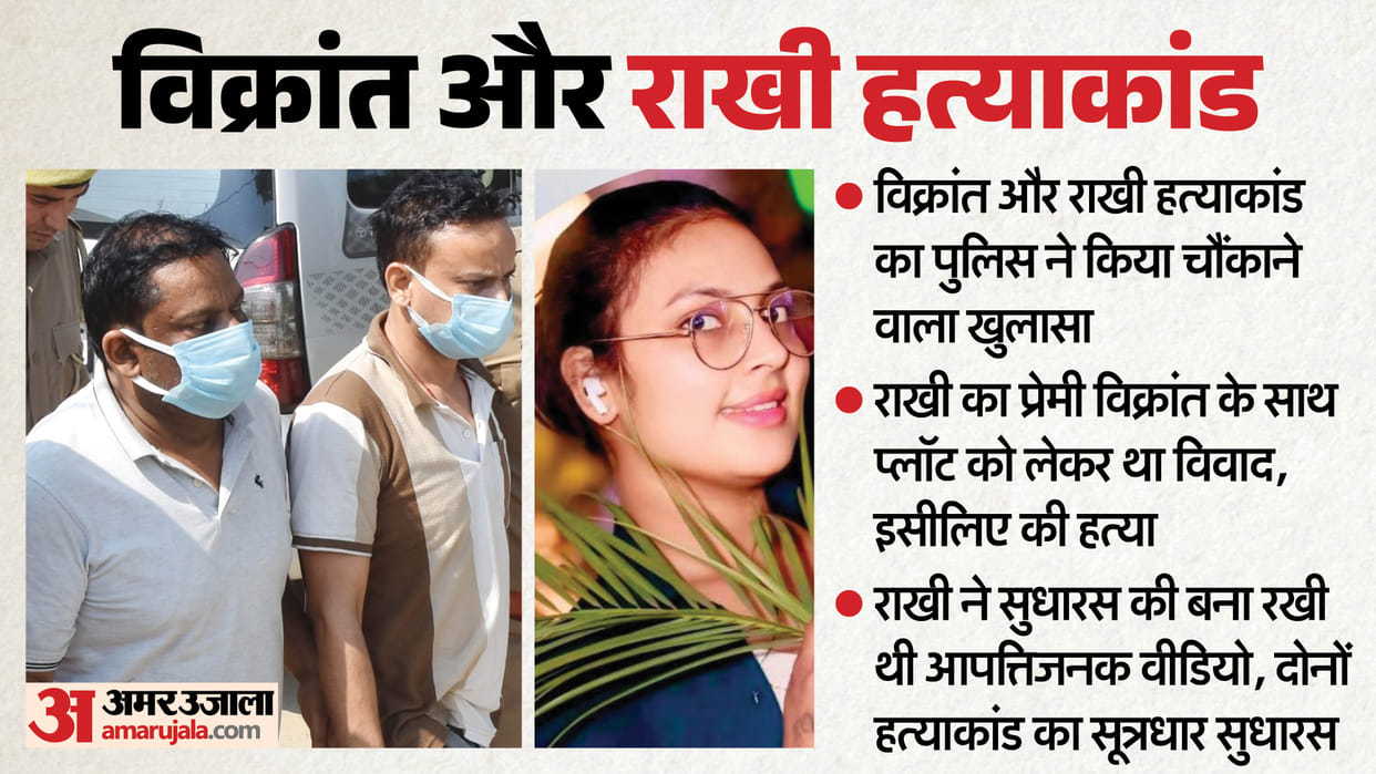 Saharanpur Double Murder Case: Police Reveal Blackmail and Property Dispute Behind Vikrant Rakhi Killings