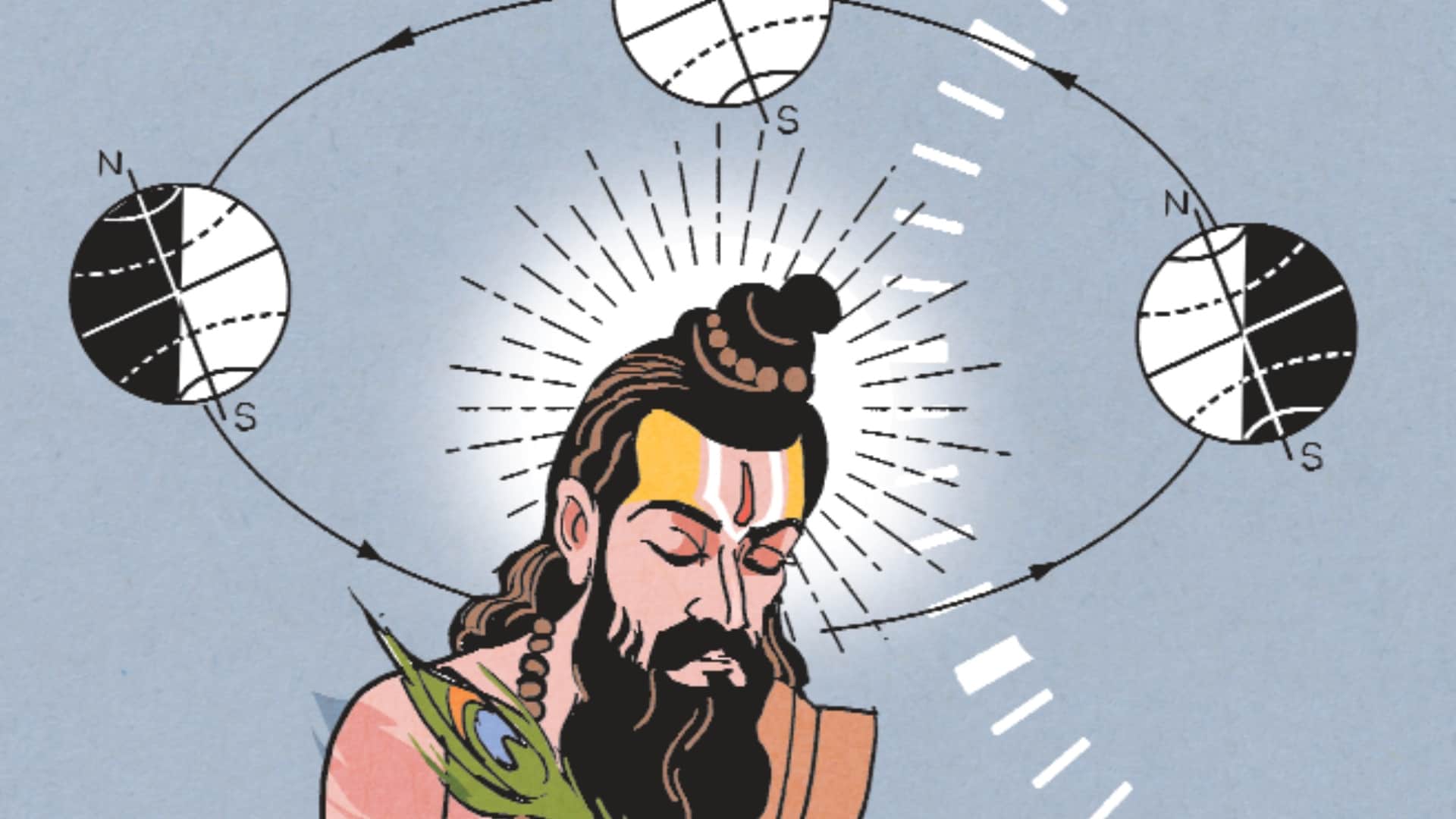 पुराणों में वर्णित काल की गणना
