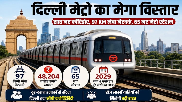 दिल्ली मेट्रो का मेगा विस्तार: सात नए कॉरिडोर, 97 KM लंबा नेटवर्क; 65 स्टेशनों से बदलेगी राजधानी की रफ्तार