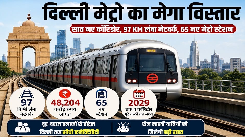 Delhi Metro Mega Expansion Seven New Corridors 97 km-Long Network 65 Stations