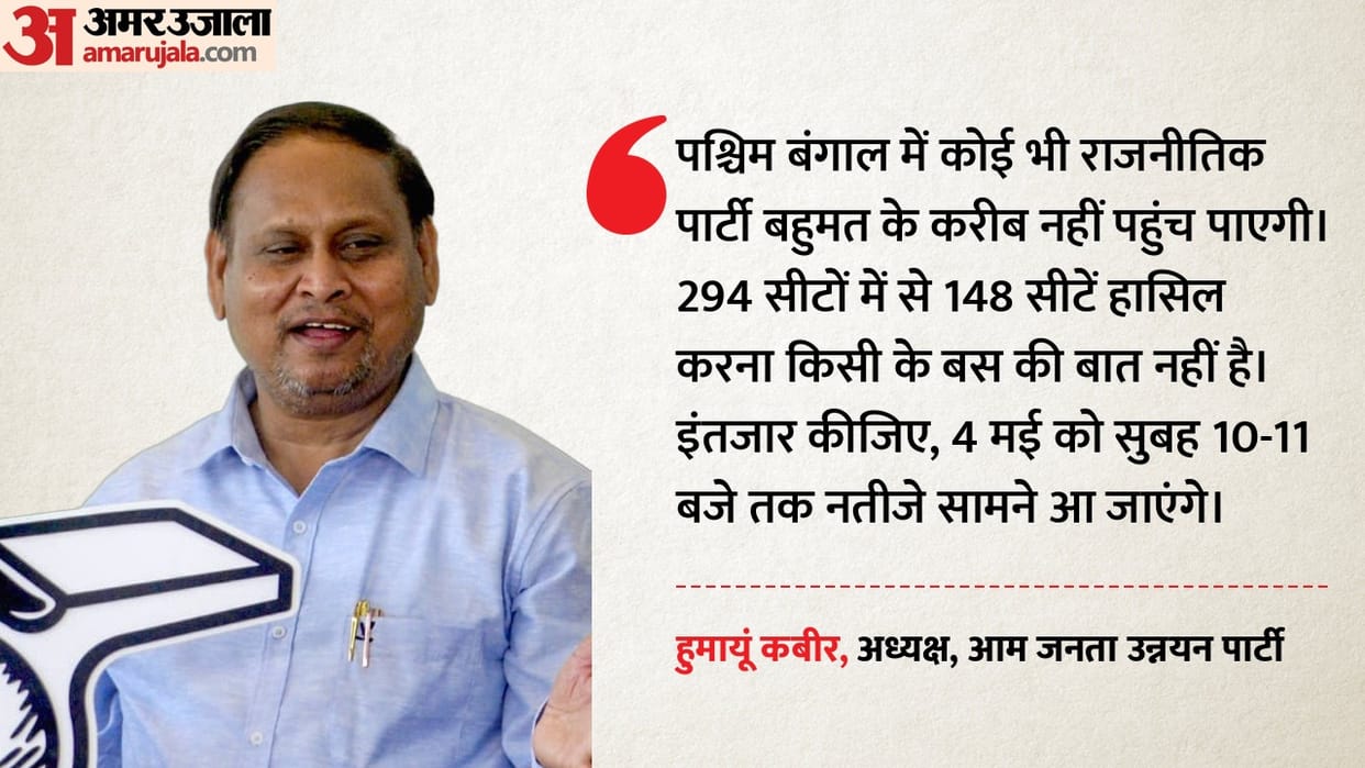 West Bengal Elections: Humayun Kabir dismissed exit polls, says no party is getting a majority in the state