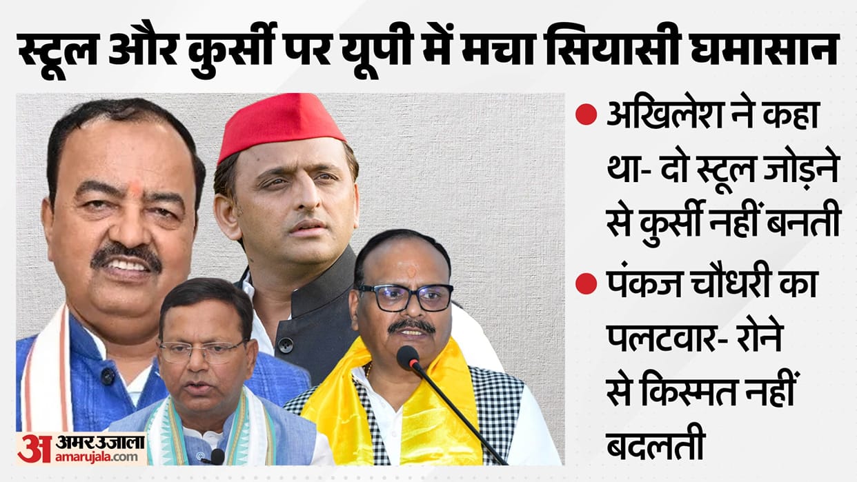 UP: Akhilesh Yadav launches a scathing attack on both deputy CMs, prompting a sharp retort from the BJP state