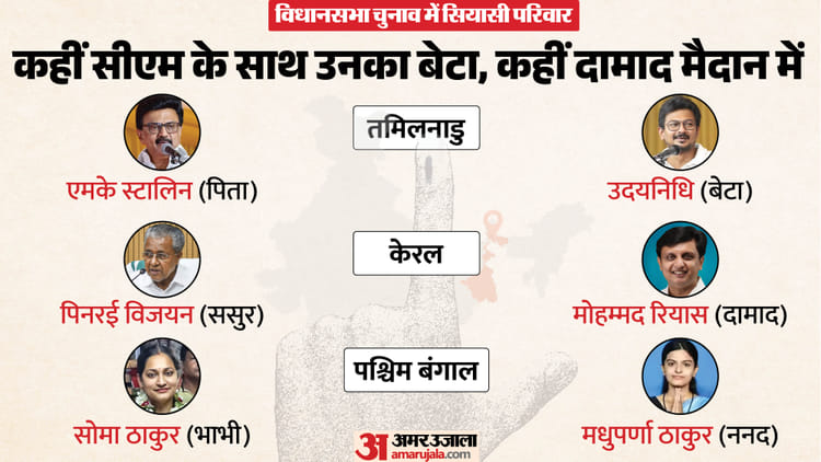 Family Saga: बंगाल में ननद-भाभी की लड़ाई, तमिलनाडु के CM ने बेटा तो केरल के सीएम ने उतारा दामाद, जीतेगा कौन?