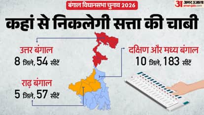 Bengal Election Result 2026 These 3 Regions Decide Victory and Defeat What Happened in 2021 News in Hindi