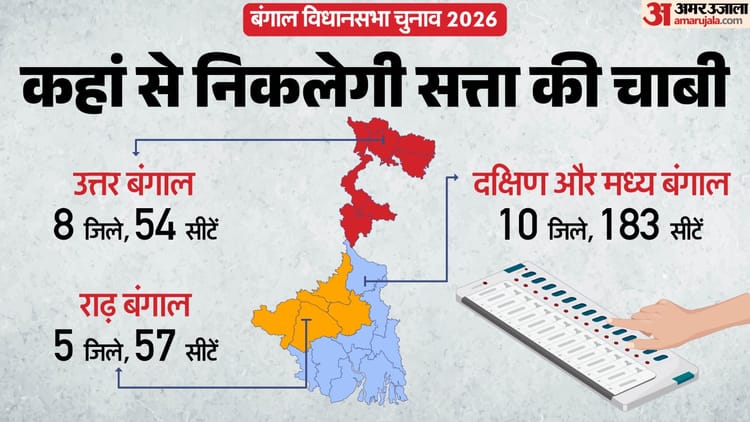 Bengal Election Results: बंगाल के इन तीन क्षेत्रों से तय होती है सरकार, अबकी किसके हाथ लगेगी सत्ता की चाभी?