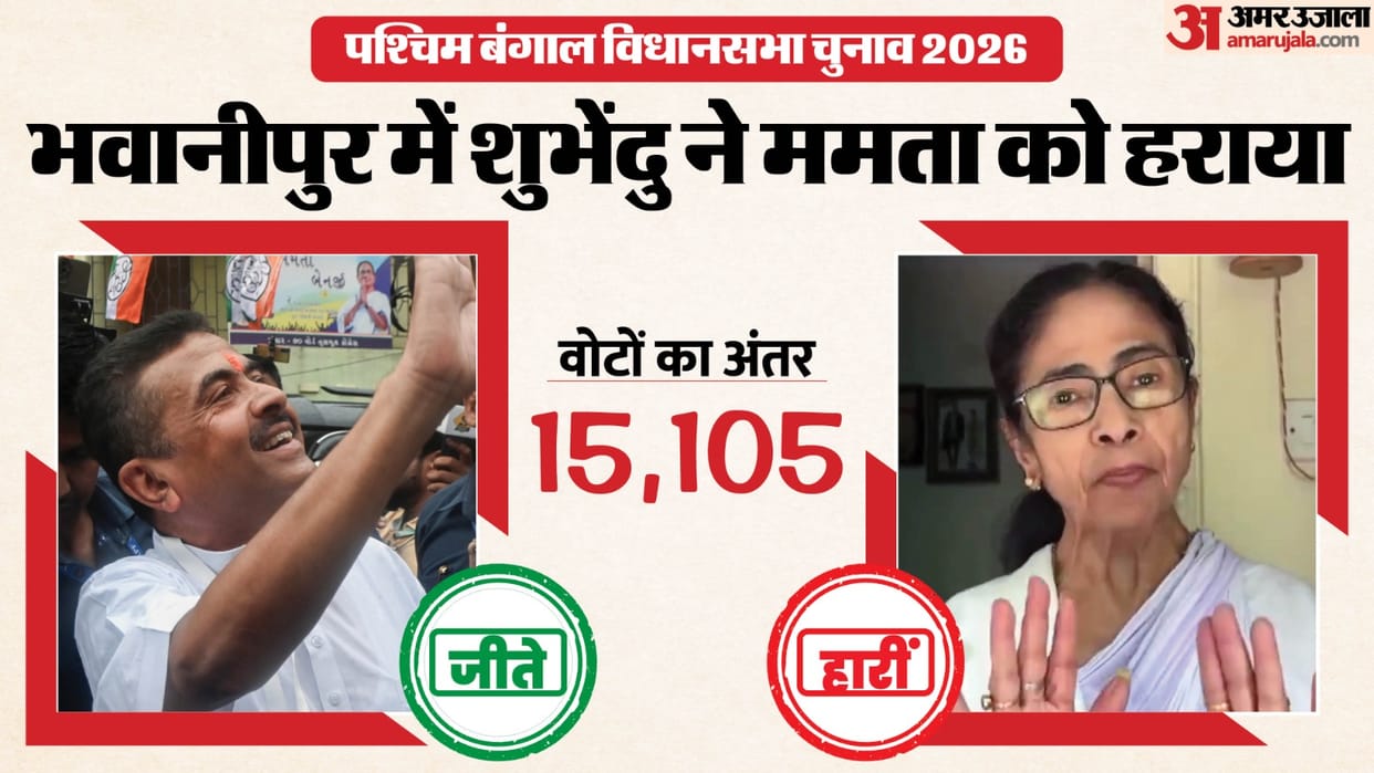 West Bengal election result Bhabanipur Result Shock: Suvendu Adhikari Defeats Mamata Banerjee by 15105 Votes