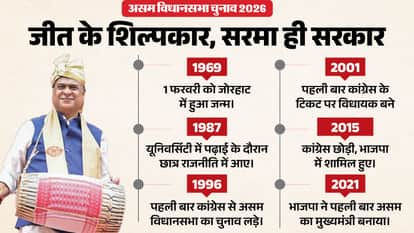 Himanta Biswa Sarma Political Career Assam Chief Minister BJP Party Education Family Know All Details in Hindi