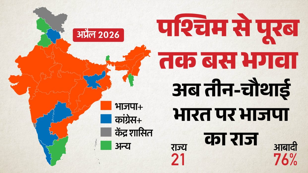 India Political Map NDA Vs Opposition INDI Alliance States Ruled since PM Modi Power Check Detailed Analysis