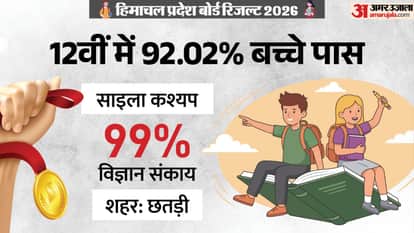 Hp Board 12th Result 2026 Out Live Check Toppers List Name Marksheet At hpbose.org