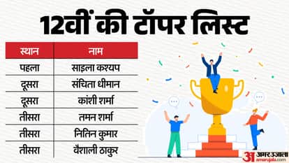 Hpbose 12th Result Topper List 2026 Himachal Pradesh Board Class 12th Toppers Name