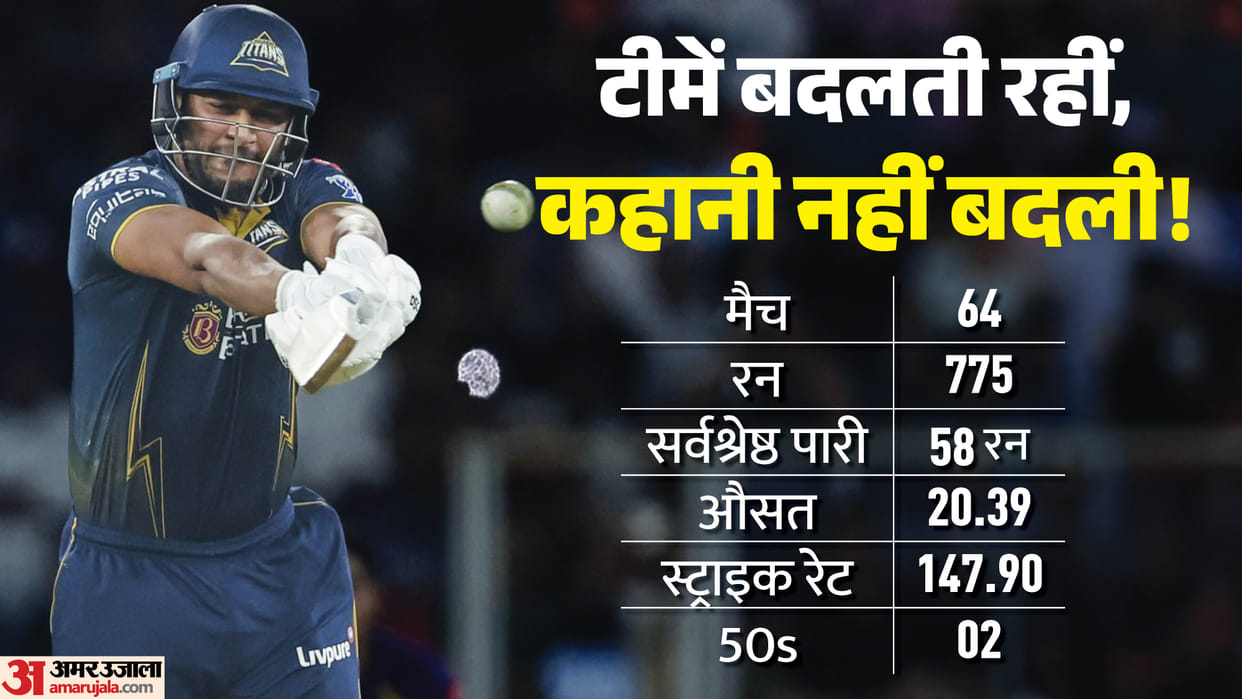 IPL 2026: Big Money, Poor Returns! Why Teams Still Keep Buying Shahrukh Khan Despite Underwhelming Numbers