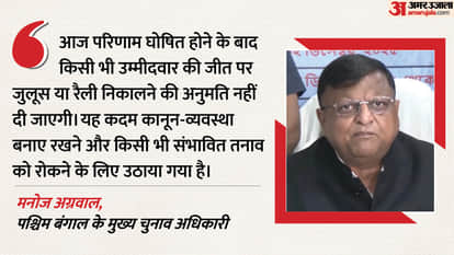 मनोज अग्रवाल ने क्या बताया?