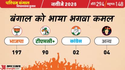 पश्चिम बंगाल चुनाव परिणाम 2026
