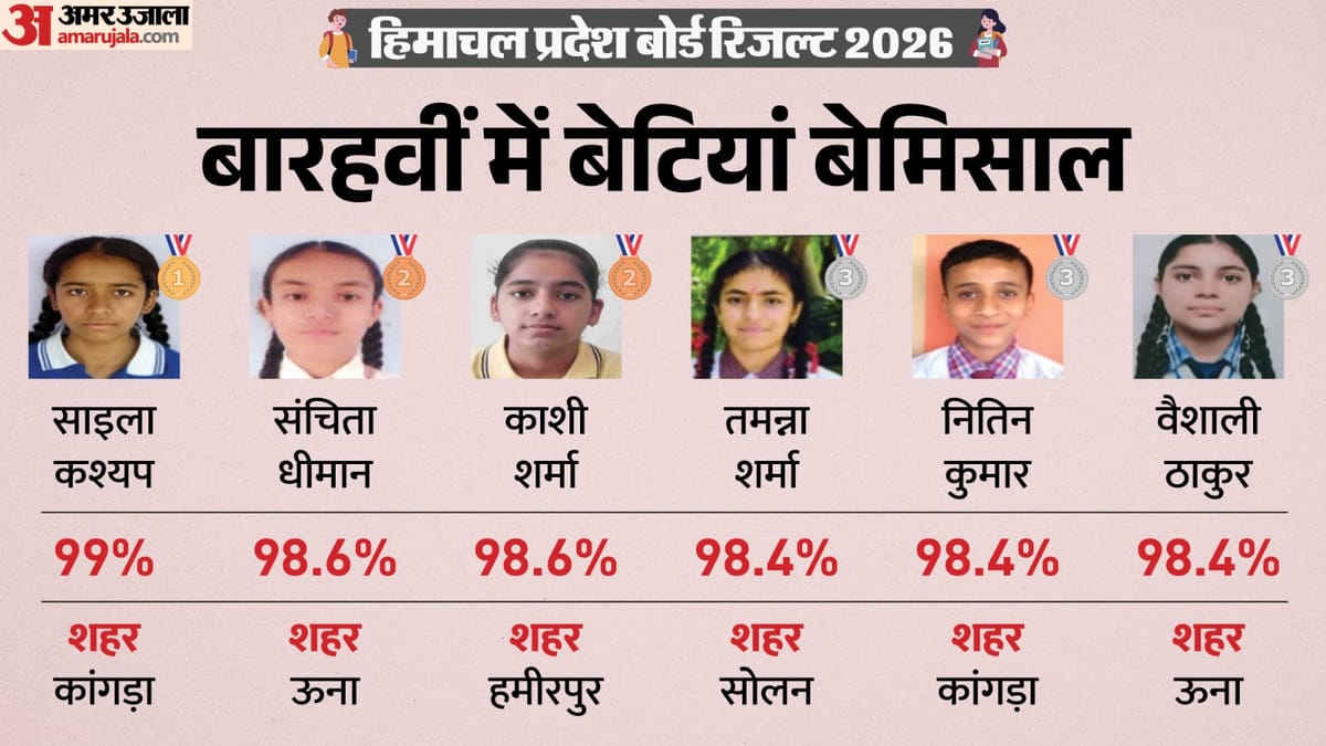 एचपी बोर्ड 12वीं रिजल्ट 2026: 92% पास, टॉपर्स सूची