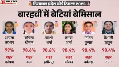 Hp Board Class 12th Topper List 2026 Himachal Pradesh Board 12th Toppers Name Pass Percentage