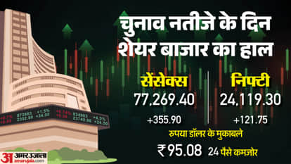 Sensex Closing Bell Share Market Closing Sensex Nifty Share Market News and Updates