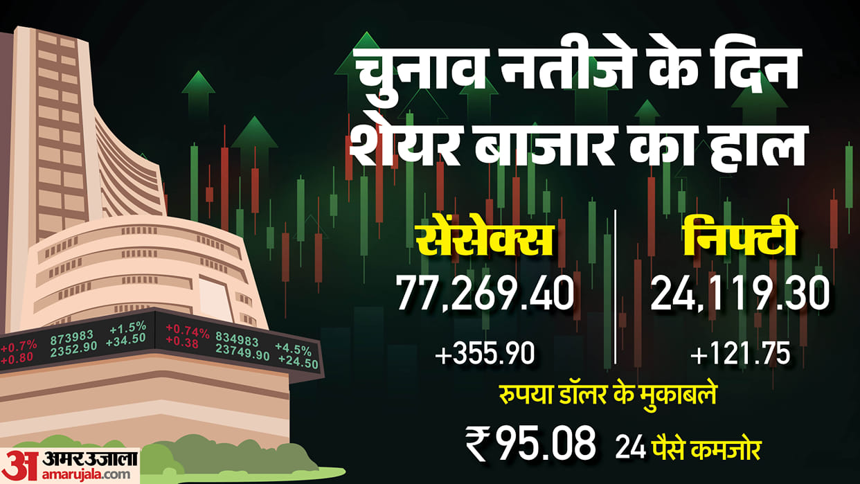 Sensex Closing Bell Share Market Closing Sensex Nifty Share Market News and Updates