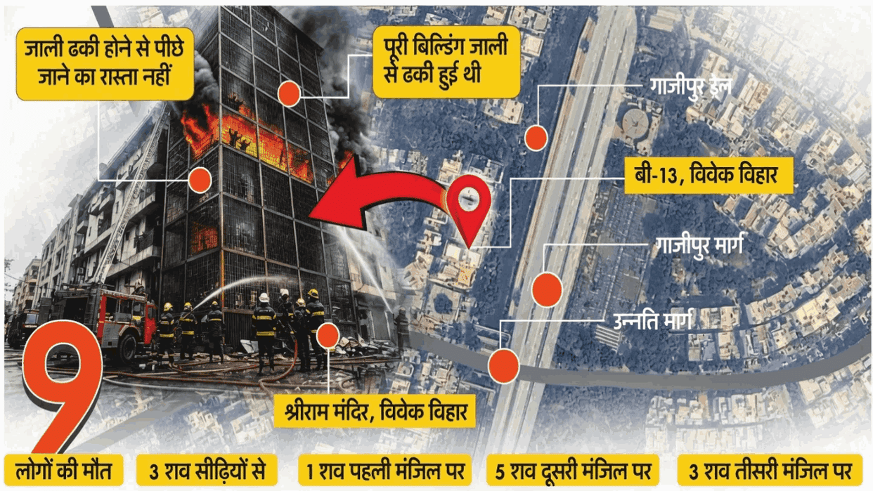 Delhi Fire Tragedy Locked Terrace Door and Sealed Iron Grills Blocked Escape Routes