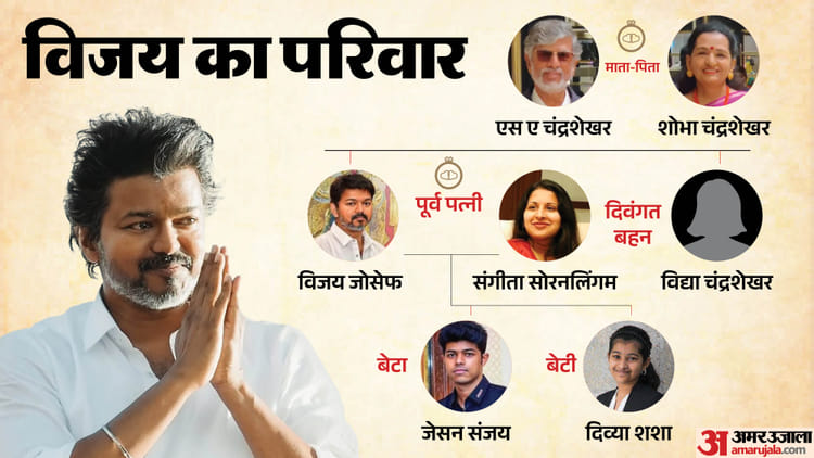 पिता निर्देशक और मां गायिका, कम उम्र में हो गई थी बहन की मौत; विजय के परिवार में कौन-कौन?