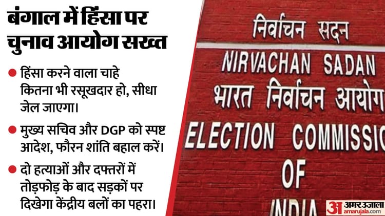 बंगाल में चुनाव बाद हिंसा पर सख्त EC: मुख्य सचिव-DGP को दिया निर्देश, किसी भी सूरत में शांति हो बहाल