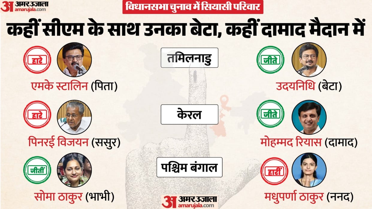 Assembly Election Result 2026 Family Saga Bengal Nanad Bhabhi Fight to Assam CM Family Battles News in Hindi